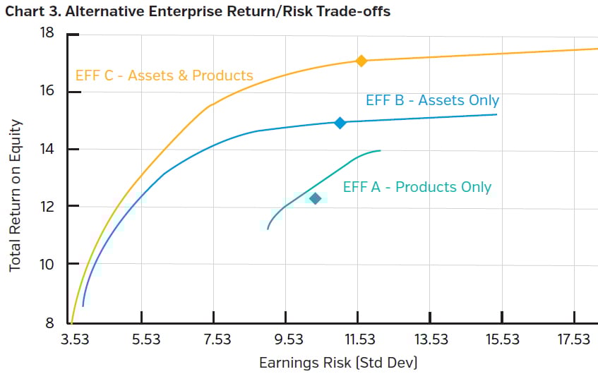Enterprise The Intersection of Capital, Underwriting and Investment